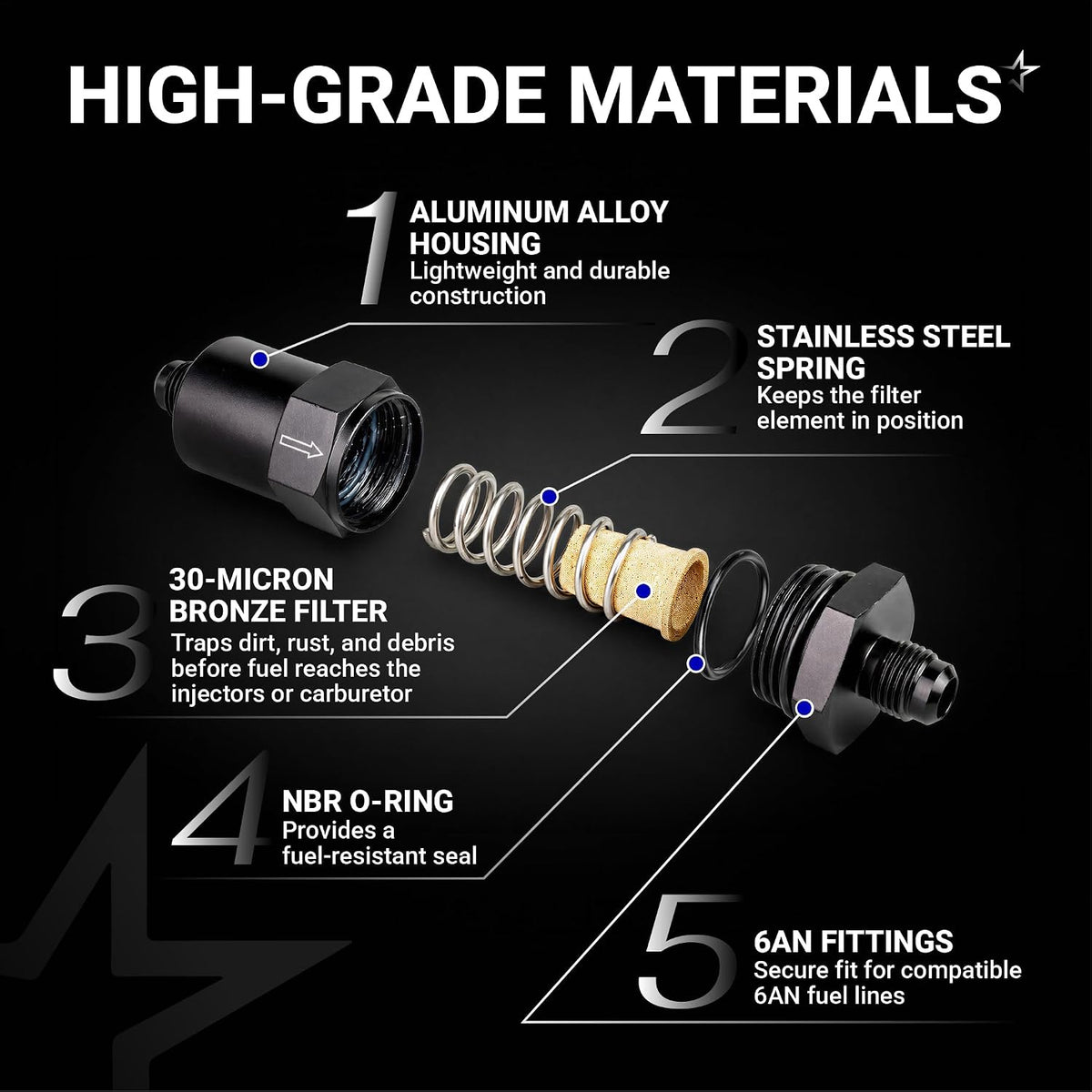 6AN Billet Inline Fuel Filter exploded view showing aluminum housing, spring, 30-micron bronze filter, O-ring and 6AN fitting