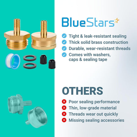 RV Winterizing Blow Out Adapter, 3/4 GHT Brass Schrader Valve comparison graphic with brass fittings and accessories