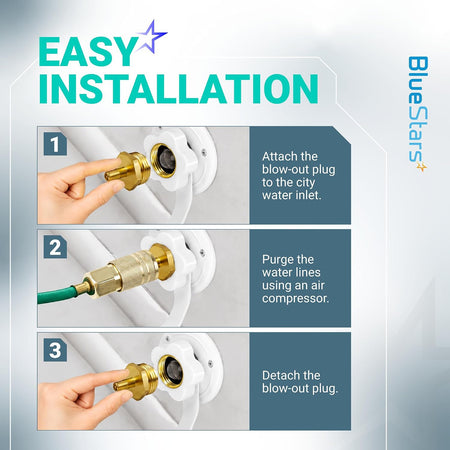RV Winterizing Blow Out Adapter showing three steps: attach to water inlet, purge lines with compressor, and detach