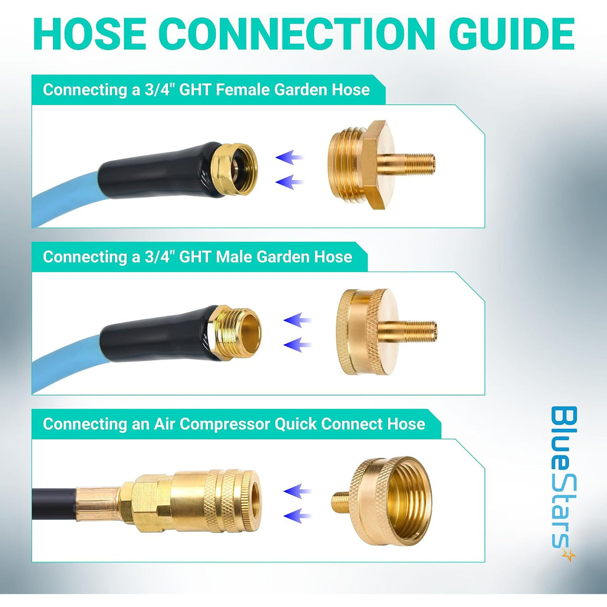 RV Winterizing Blow Out Adapter hose connection guide for 3/4 GHT female, male, and air compressor hoses