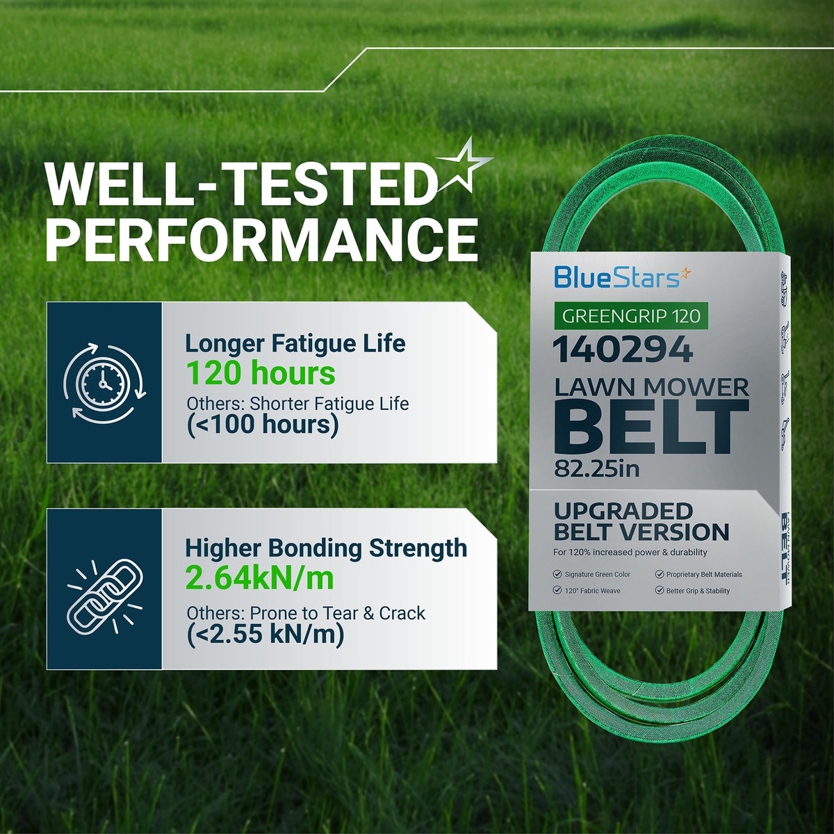 Infographic showing performance specifications for 140294 ground drive belt for Husqvarna and Craftsman ride mowers.