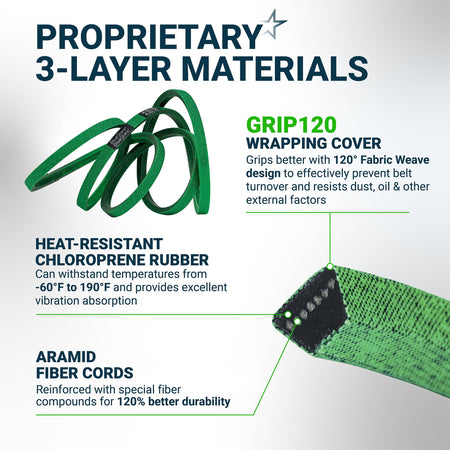 Infographic showing 3-layer material construction of 140294 ground drive belt for ride mowers.