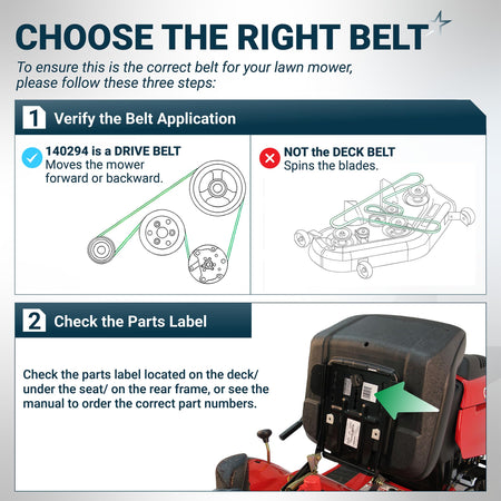 Instructional guide for identifying 140294 ground drive belt application and locating mower parts labels.