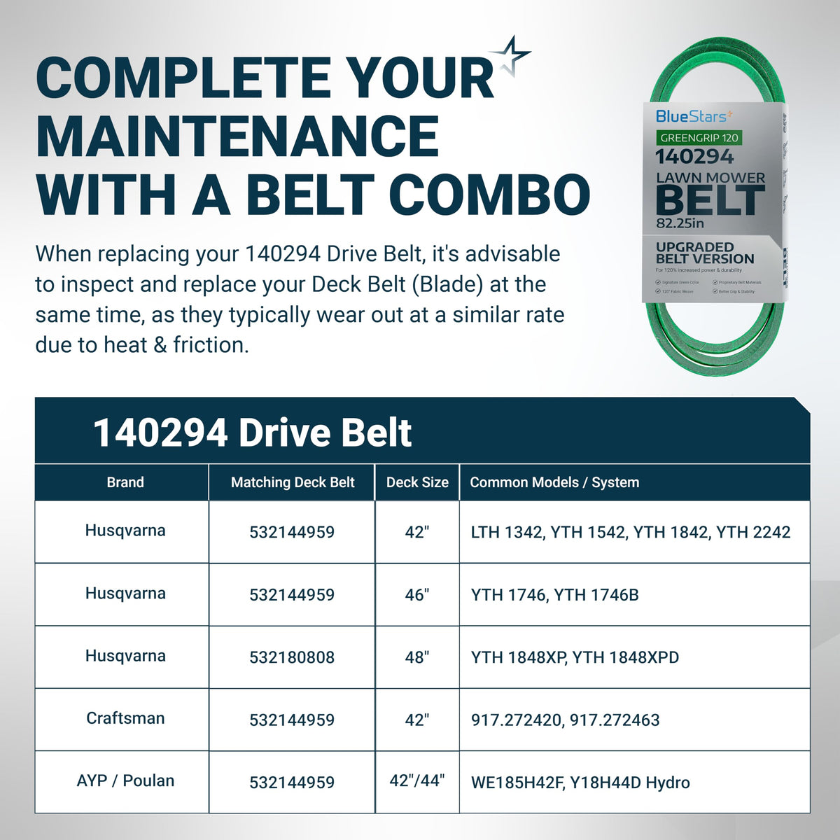 Informational chart for 140294 ground drive belt compatibility with Husqvarna, Craftsman, and AYP ride mowers.
