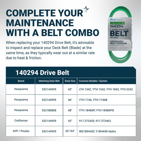Informational chart for 140294 ground drive belt compatibility with Husqvarna, Craftsman, and AYP ride mowers.
