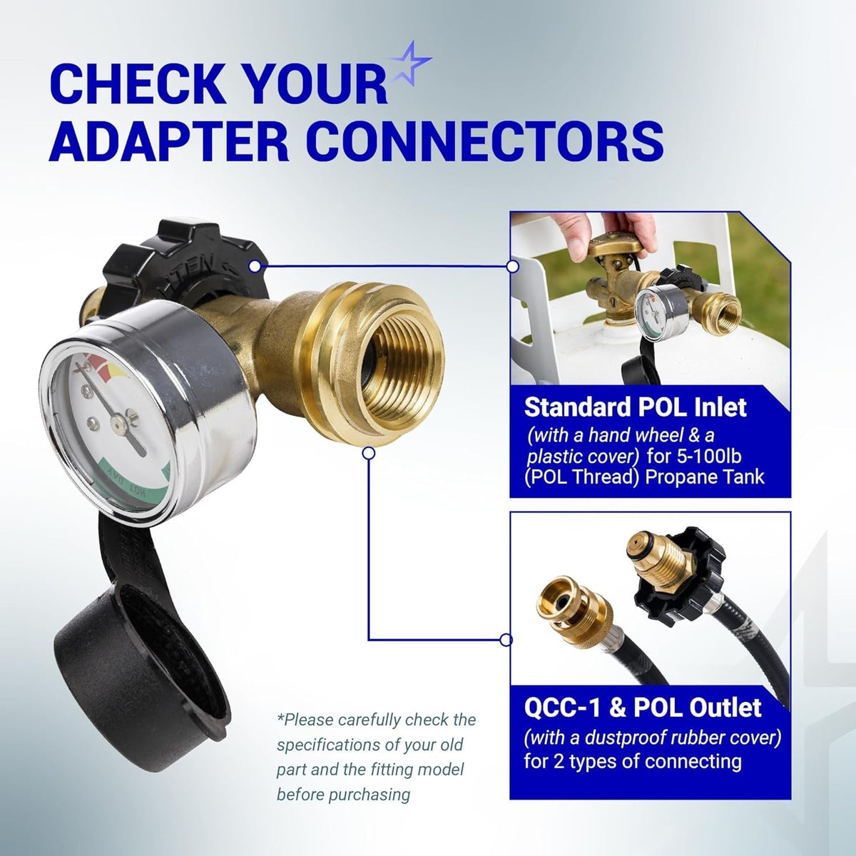 Infographic showing POL propane tank adapter and gauge compatibility with standard POL and QCC1 connections.