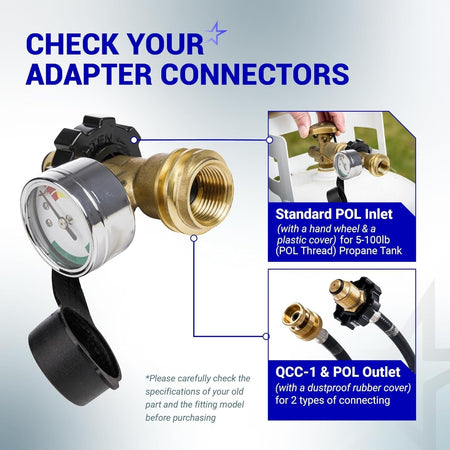 Infographic showing POL propane tank adapter and gauge compatibility with standard POL and QCC1 connections.