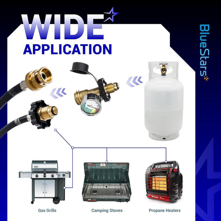 Diagram showing 100 lb propane tank adapter with gauge connecting to gas grills, camping stoves, and propane heaters.