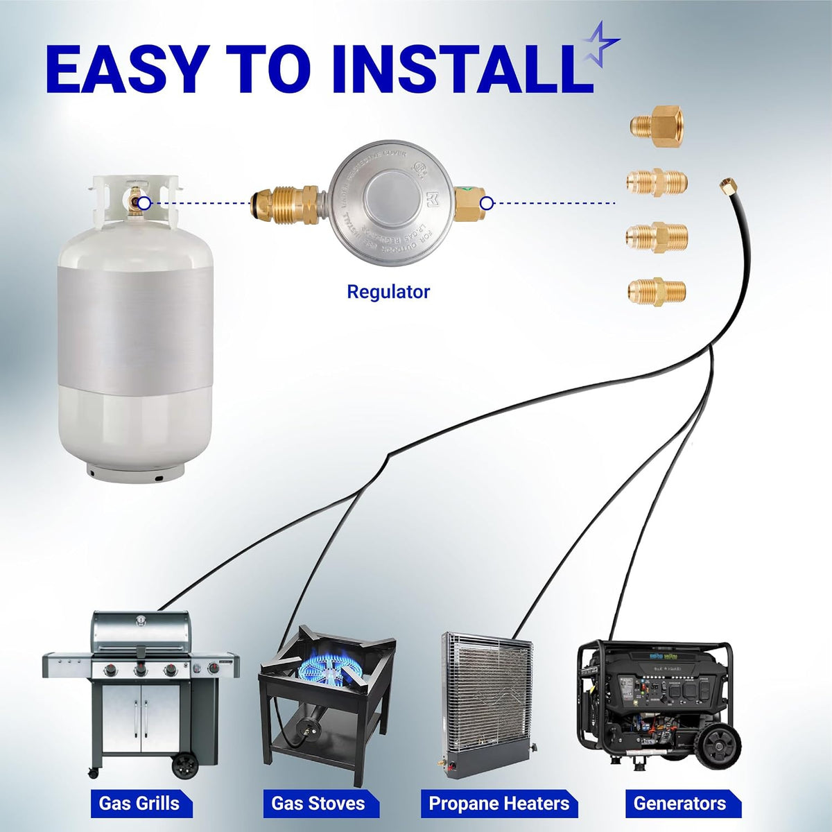 F276136 Propane Low Pressure Regulator, easy-install diagram showing propane tank, fittings, and connected appliances
