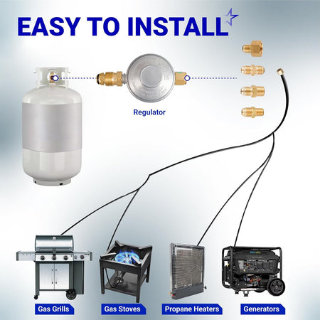 F276136 Propane Low Pressure Regulator, easy-install diagram showing propane tank, fittings, and connected appliances
