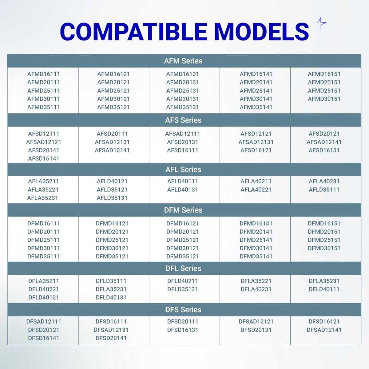 Compatibility chart for Atwood Hydro Flame RV furnace burner head and ignitor electrode kit models.