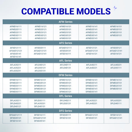 Compatibility chart for Atwood Hydro Flame RV furnace burner head and ignitor electrode kit models.