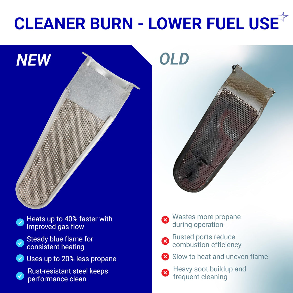 Comparison of new vs. old RV furnace burner head for Atwood Hydro Flame heaters showing improved combustion efficiency.