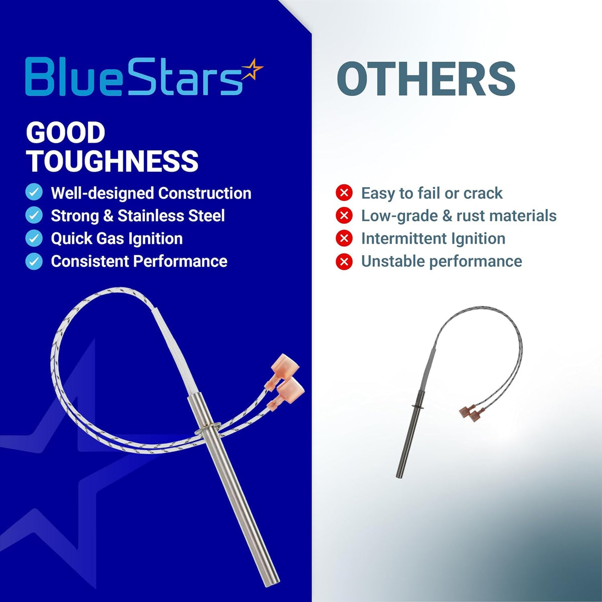 SRV7000-660 igniter comparison graphic showing BlueStars construction versus other igniters