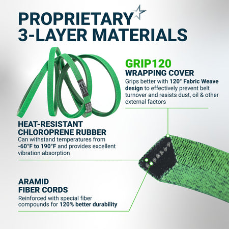 Infographic showing 3-layer material construction of 130969 replacement drive belt for Husqvarna and Craftsman mowers.