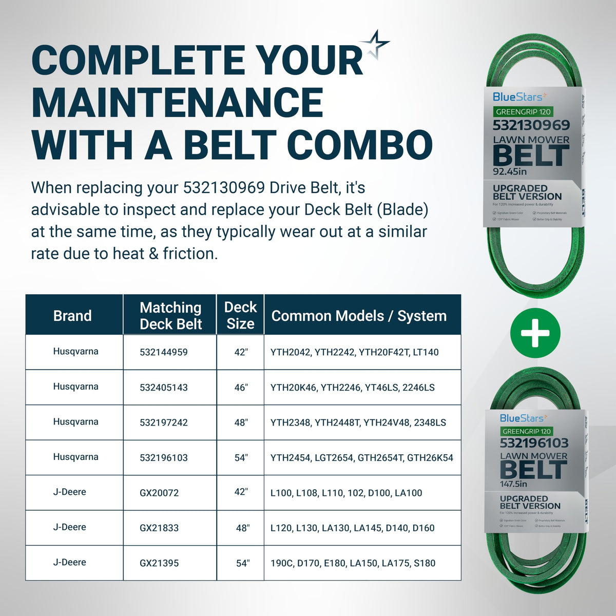Infographic showing 532130969 drive belt and matching deck belt compatibility chart for Husqvarna and John Deere mowers.