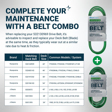 Infographic showing 532130969 drive belt and matching deck belt compatibility chart for Husqvarna and John Deere mowers.