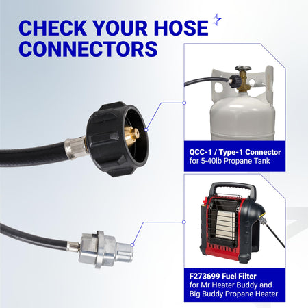 Diagram showing QCC1/Type1 propane hose connector and F273699 fuel filter compatibility for Mr. Heater Buddy heaters.