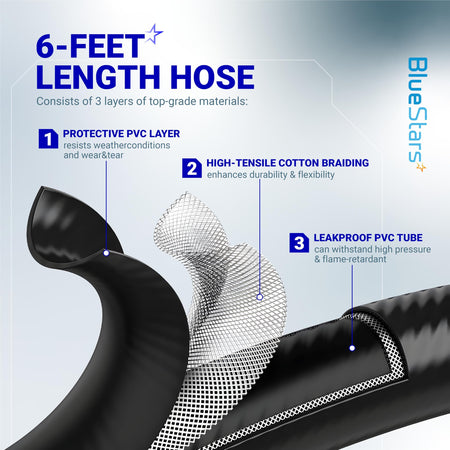 Diagram showing the three-layer construction of the 6ft propane hose for Mr. Heater Buddy heaters.