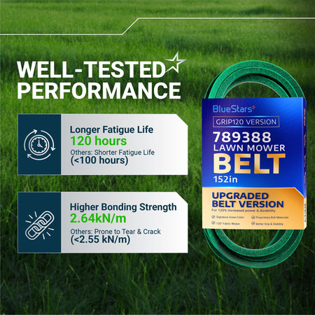 BlueStars 789388 lawn mower belt performance comparison chart showing 120-hour fatigue life and high bonding strength.