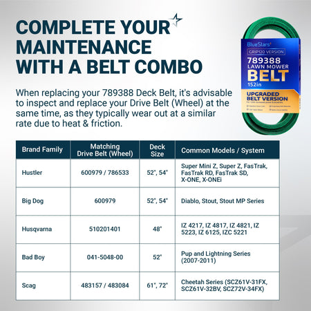 BlueStars 789388 lawn mower deck belt compatibility chart and product packaging for Hustler, Big Dog, and Scag mowers.