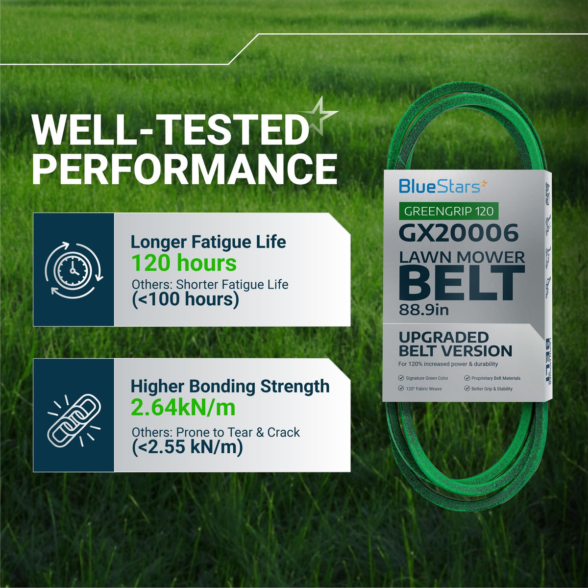 GX20006 lawn mower drive belt performance comparison infographic showing durability and bonding strength specifications.