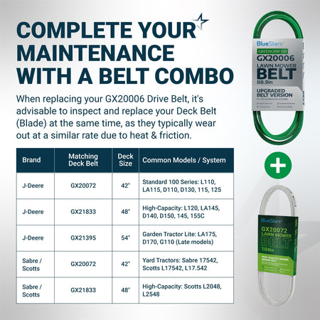 Infographic showing GX20006 drive belt and matching deck belt compatibility chart for John Deere lawn mowers.