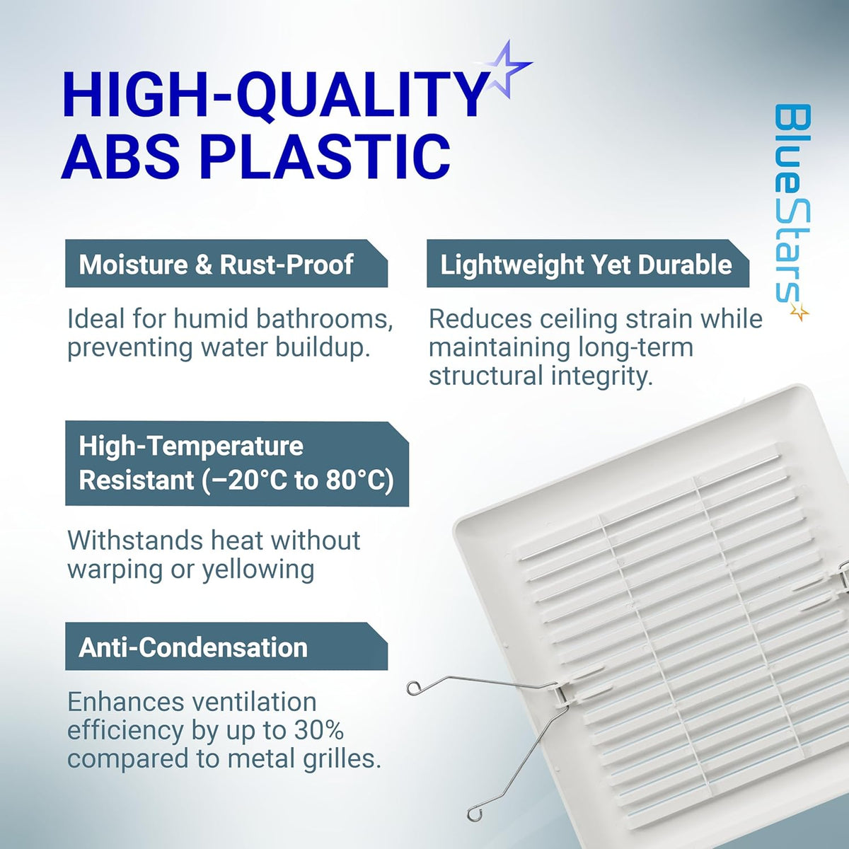 Infographic showing C350GN S97017068 bathroom ceiling fan grille features and durable ABS plastic construction.