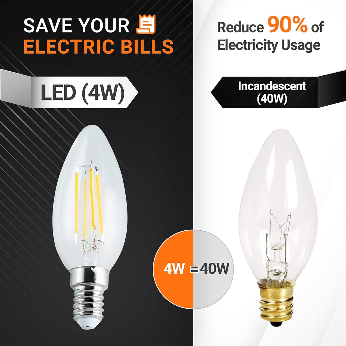 Comparison graphic showing energy efficiency of 4W C35 E14 LED bulb versus 40W incandescent bulb.