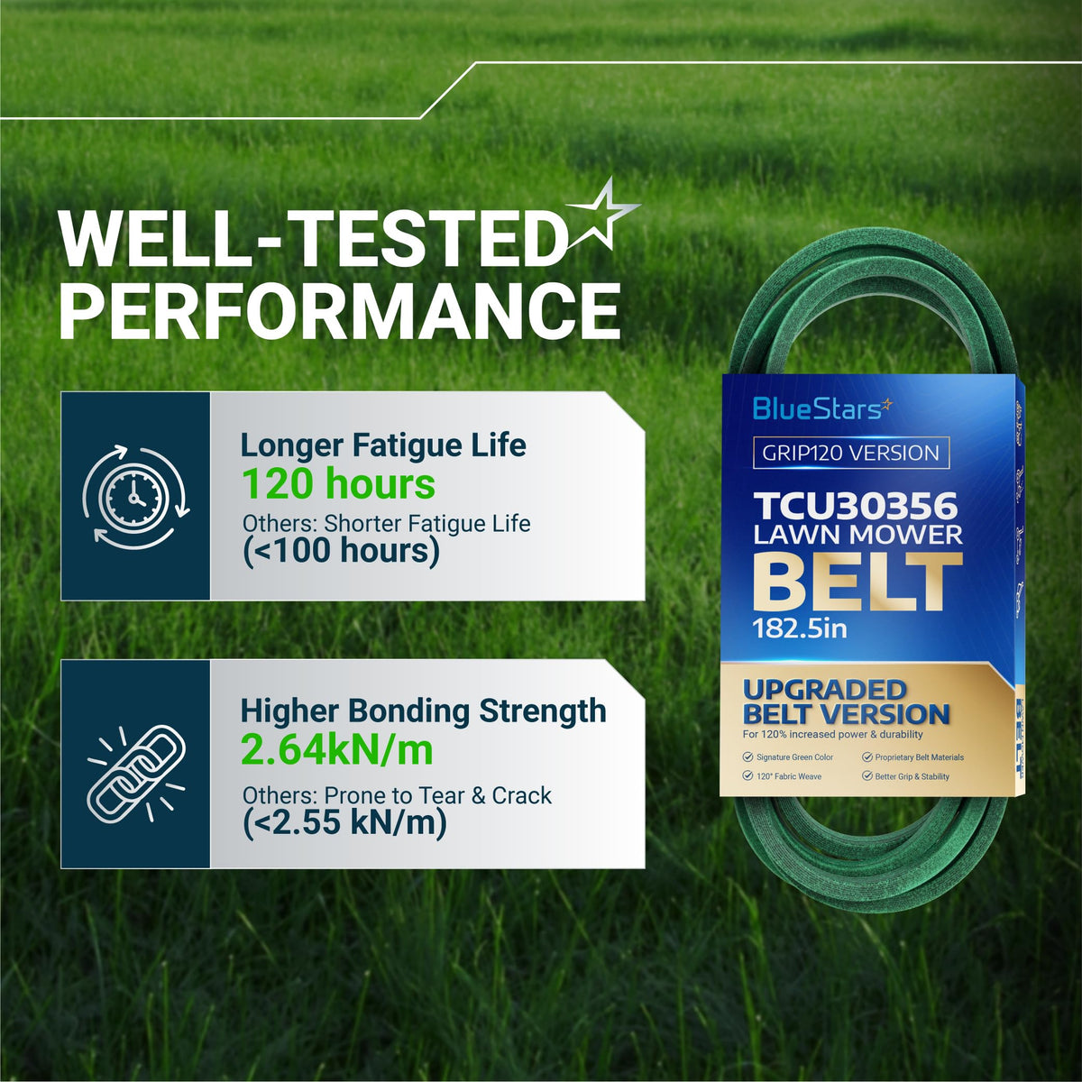 BlueStars TCU30356 lawn mower belt performance comparison chart highlighting 120-hour fatigue life and bonding strength.