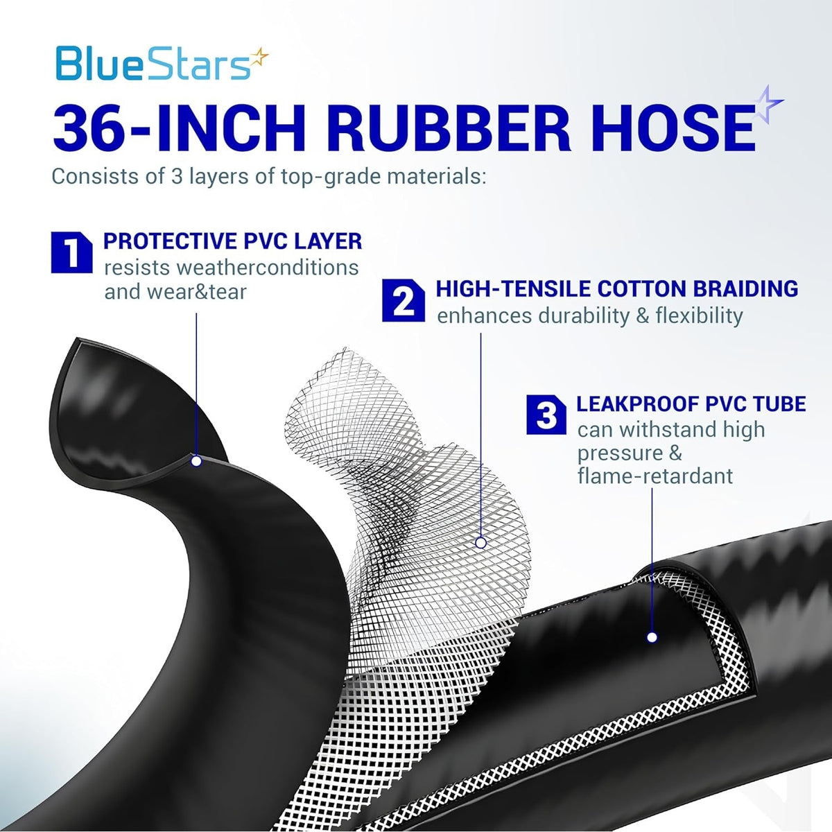 Diagram showing the three-layer construction of a 36-inch RV propane rubber hose.
