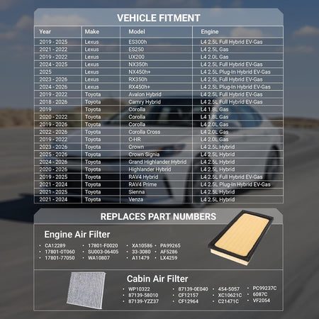 WP10322 Cabin Air Filter + CA12289 Engine Air Filter Kit, vehicle fitment and replacement part number chart