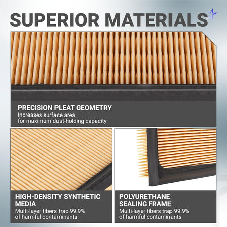 WP10322 Cabin Air Filter + CA12289 Engine Air Filter Kit showing pleat geometry, synthetic media and polyurethane frame