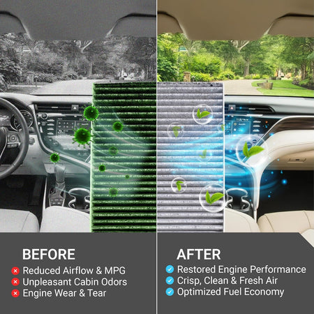 WP10322 CA12289 Filter Kit shows before-and-after car interiors with dirty and clean filters, plus airflow and air quality cl