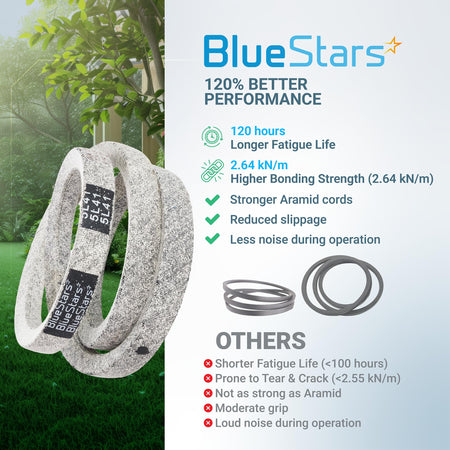 Comparison infographic showing BlueStars 954-04208A upper drive belt features versus standard mower belts.
