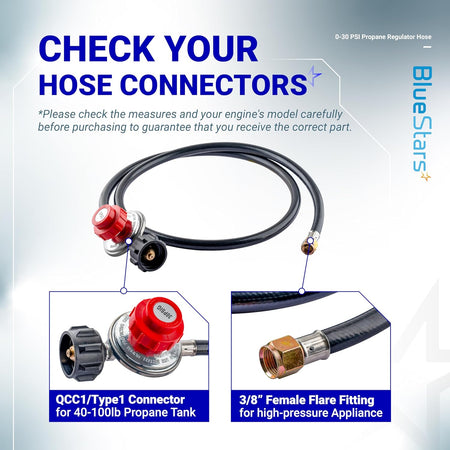 Infographic showing 4ft 0-30 PSI propane regulator hose with QCC1 connector and 3/8-inch female flare fitting details.