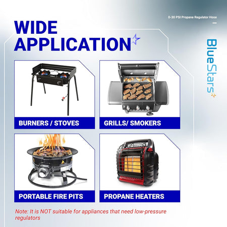 Infographic showing compatible appliances for 0-30 PSI adjustable propane regulator hose including stoves, grills, and heater