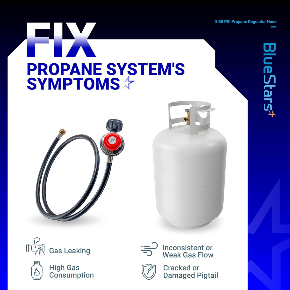 Infographic showing 4ft 0-30 PSI adjustable propane regulator hose and propane tank to troubleshoot gas system issues.