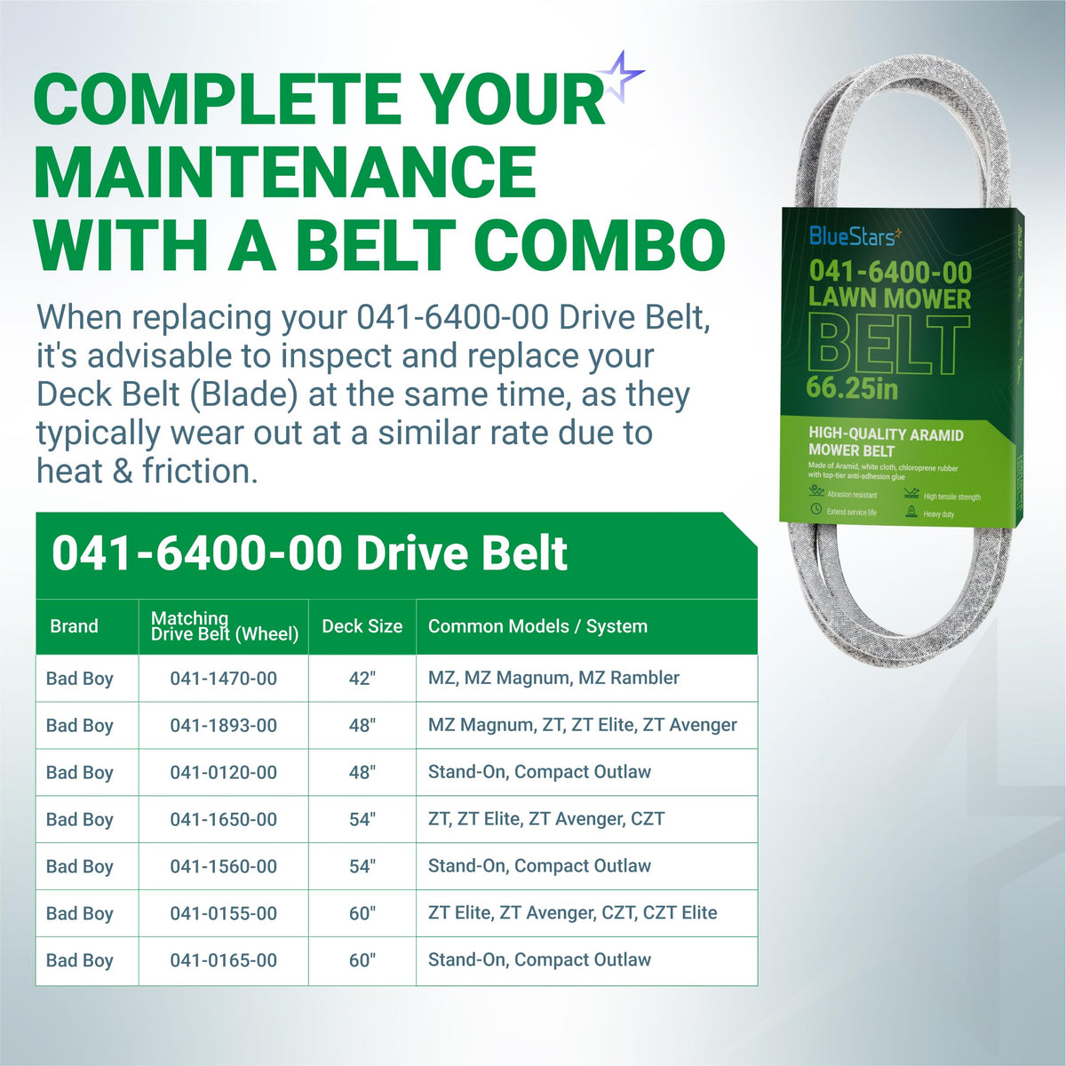 041-6400-00 mower drive belt replacement with compatibility chart for Bad Boy MZ, ZT Elite, and Avenger mowers.