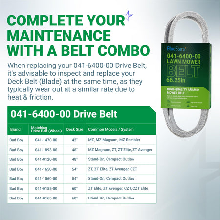 041-6400-00 mower drive belt replacement with compatibility chart for Bad Boy MZ, ZT Elite, and Avenger mowers.