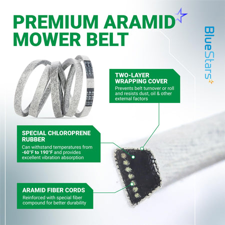 Infographic showing 041-6400-00 mower pump belt construction with aramid fiber cords and chloroprene rubber.