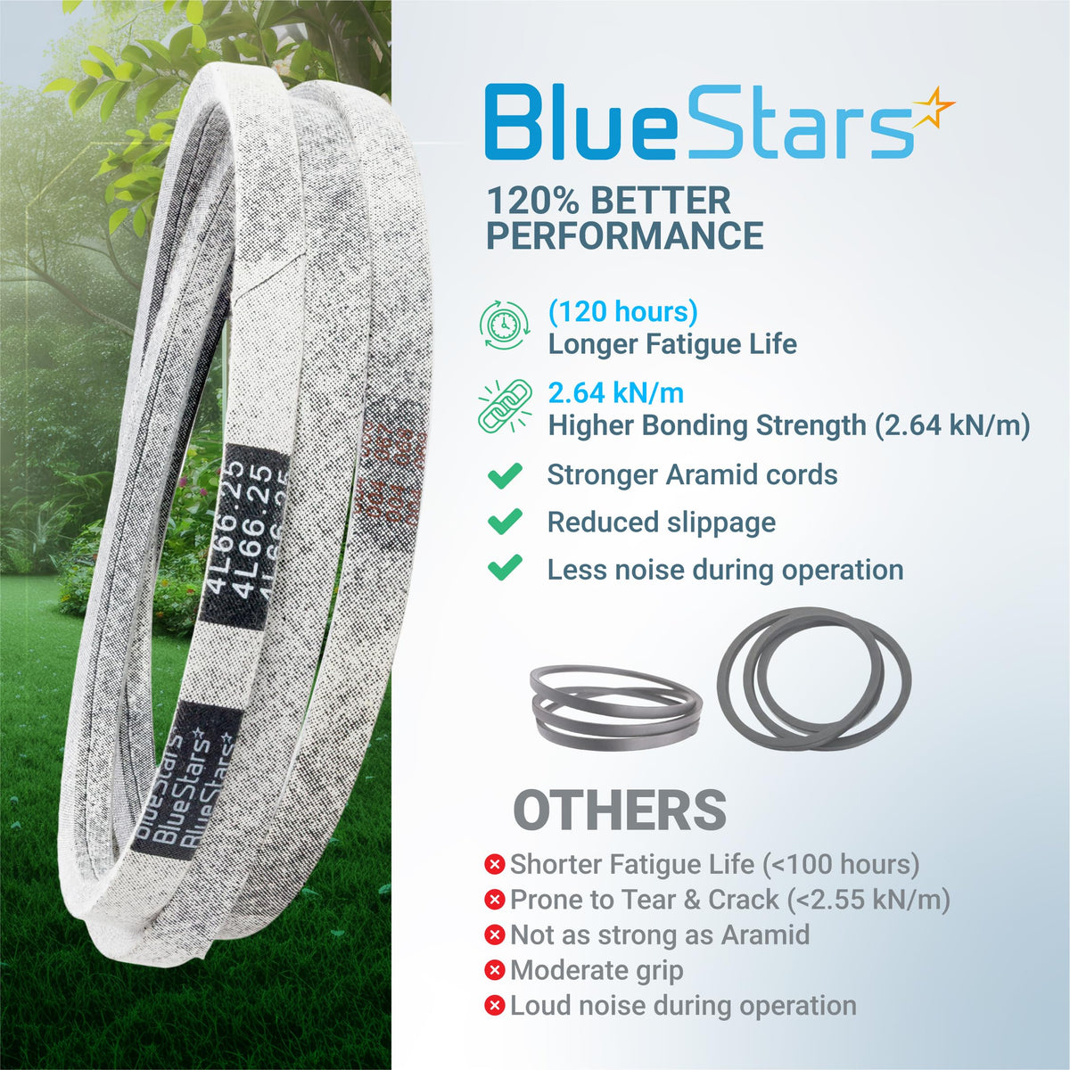 BlueStars 041-6400-00 mower pump belt replacement comparison chart showing performance benefits and specifications.