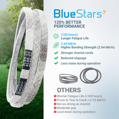 BlueStars 041-6400-00 mower pump belt replacement comparison chart showing performance benefits and specifications.