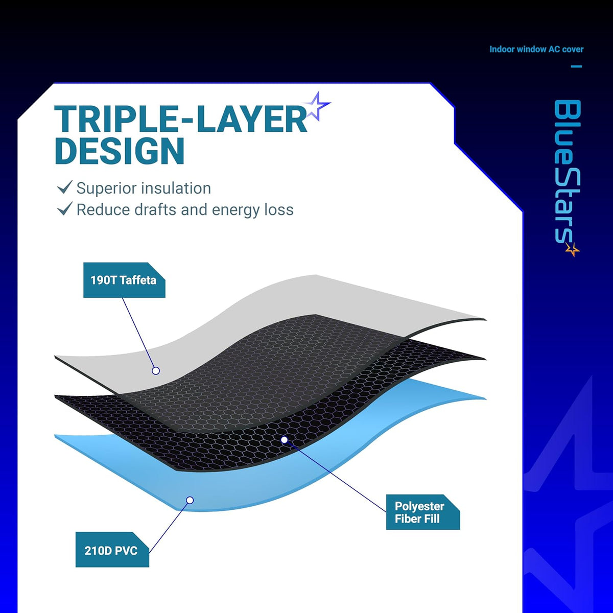 Infographic showing triple-layer insulation design of indoor window air conditioner cover with polyester fiber fill.
