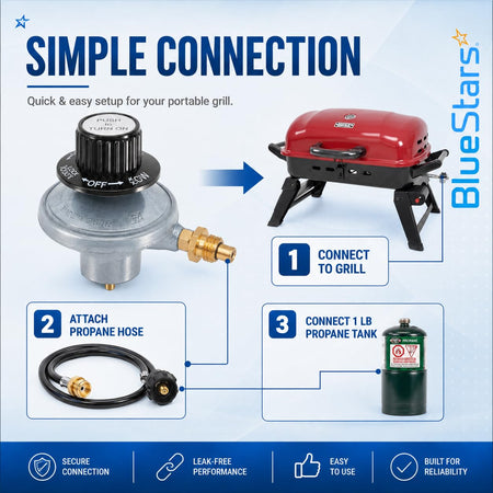Infographic showing simple connection steps for a portable grill propane regulator, hose, and 1 lb propane tank.