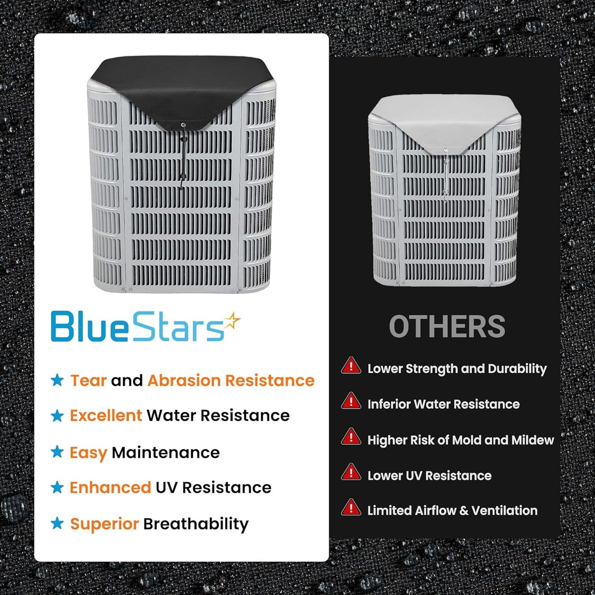 Comparison chart showing benefits of BlueStars mesh AC condenser cover versus standard covers for outdoor units.