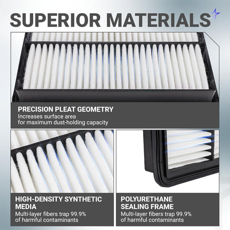 CA11259 engine air filter, close-up showing pleated synthetic media and polyurethane sealing frame