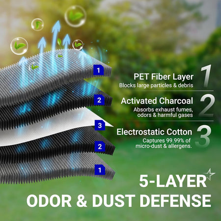 CA11259 Engine Air Filter & KD45-61-J6X Cabin Air Filter Kit, 5-layer odor and dust defense diagram