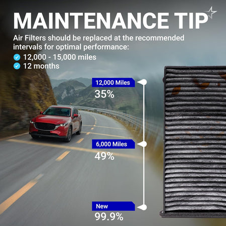 CA11259 Engine Air Filter & KD45-61-J6X Cabin Air Filter Kit maintenance graphic with car, filter, and replacement intervals