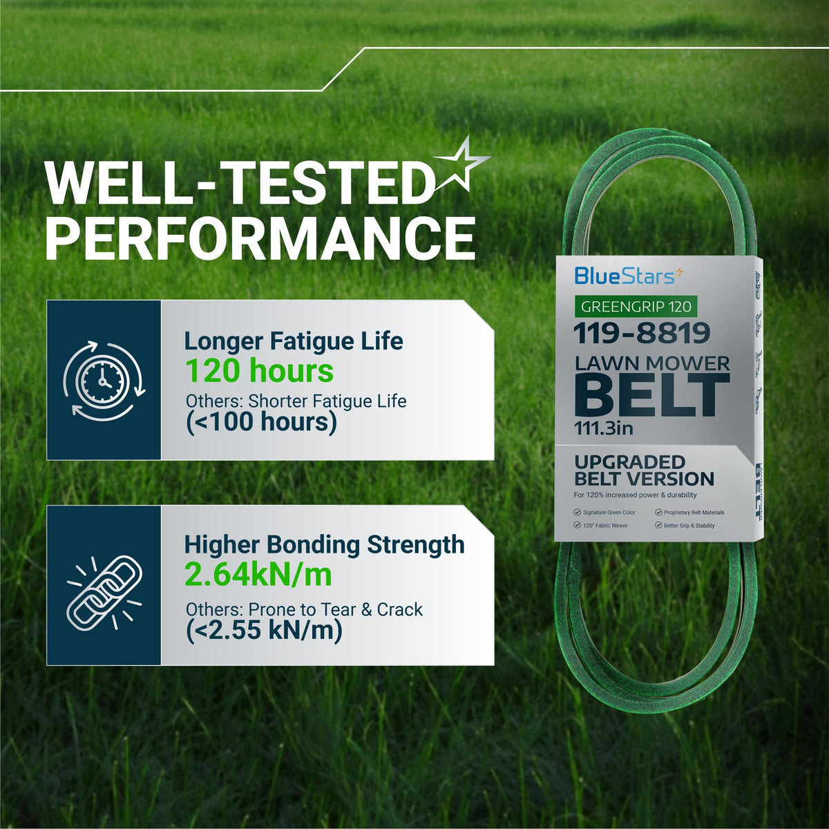 Infographic showing performance specifications for 119-8819 deck belt for Toro and Exmark zero turn mowers.